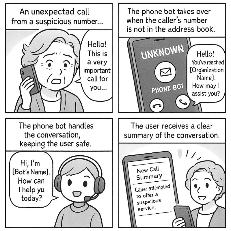 <tc>AI自動応答電話(電話ガードボット – AI版)</tc>