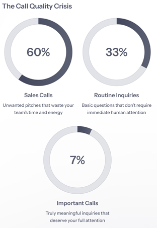 <tc>AI電話秘書</tc>