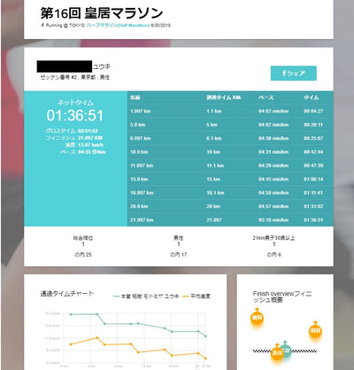 日本初の使い捨てマラソンイベントビブがamazon.co.jpで購入可能